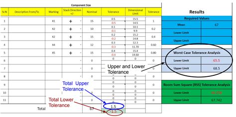 tolerance analysis template